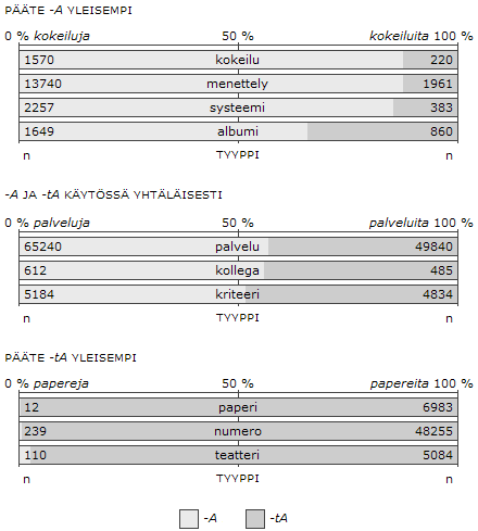 Kuvio 2