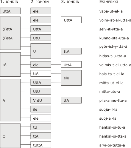Kuvio 5