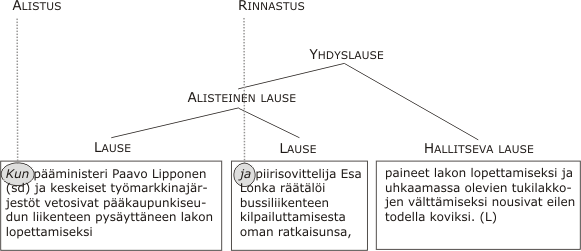 Kuvio 9