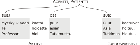 kuvio 13