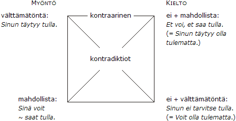 kuvio 16