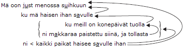 mä oon just menossa suihkuun