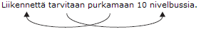 Liikennettä tarvitaan purkamaan 10 nivelbussia.