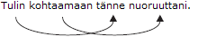 Tulin kohtaamaan tänne nuoruuttani.