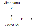 Viime yönä vauva itki.