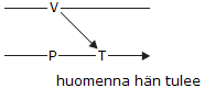 huomenna hän tulee