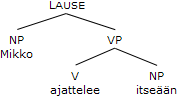Mikko ajattelee itseään